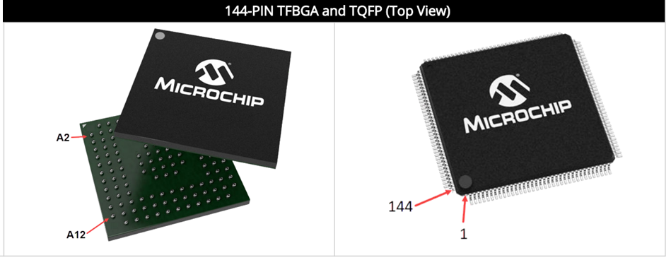 Microchip Technology Microcontrôleurs PIC32CZ CA70/MC70